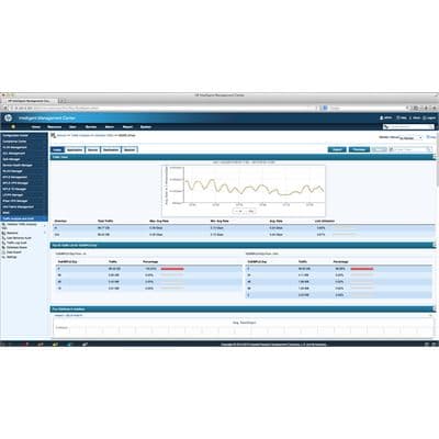 HPE HPE IMC NTA SW Mod Add 5-node E-LTU JG751AAE